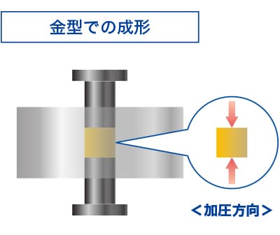 冷間等方圧プレス（CIP）とは