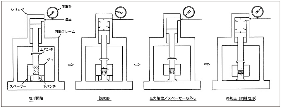 コンパクトプレス寸法図