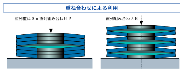 皿ばねについて