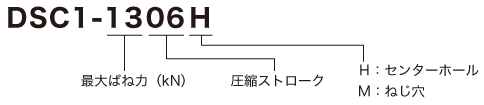 クランプシリンダ型式表示