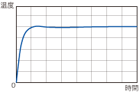 高精度な加温制御