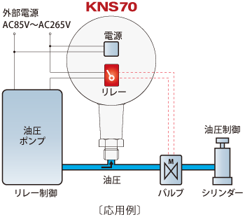 高速デジタル圧力スイッチ