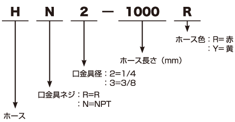 ハイプレ超高圧特殊樹脂ホース型式