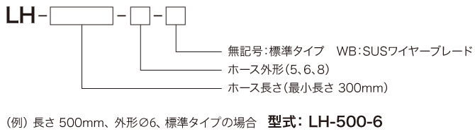 リバティーホース型式