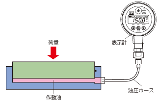 YHLD-15A動作原理