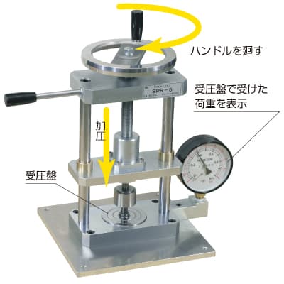 卓上プレス機 粉末成形プレス スクリュープレス エヌピーエーシステム