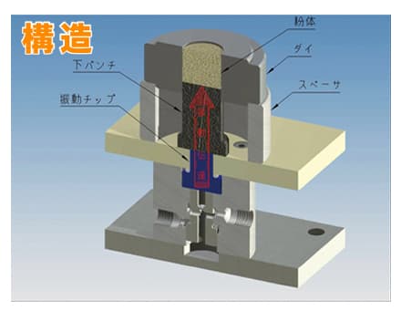 小型振動プレス構造