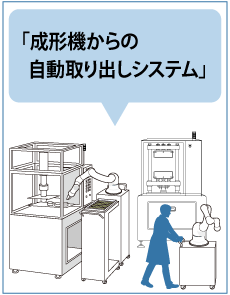 ロボット自動化システム