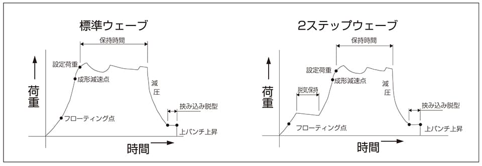 成形密度均質システム