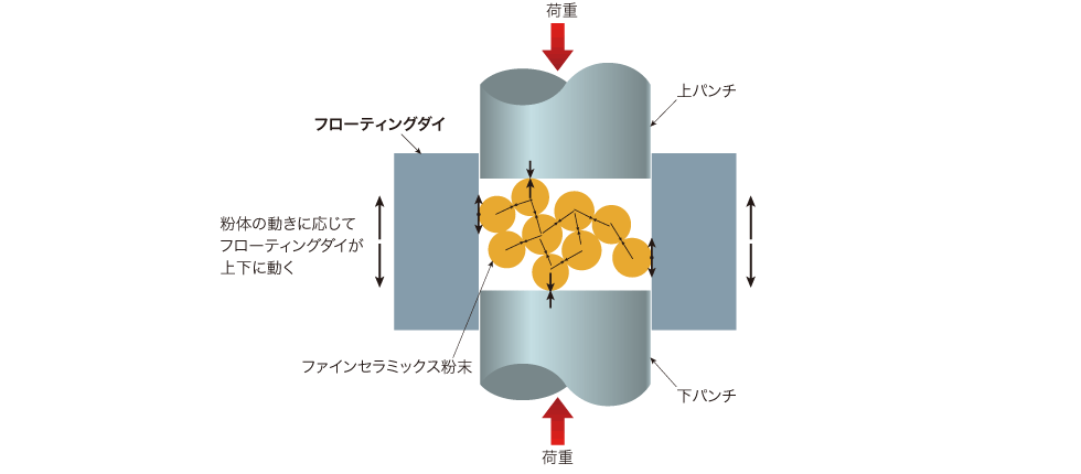 顆粒の力の伝わり方