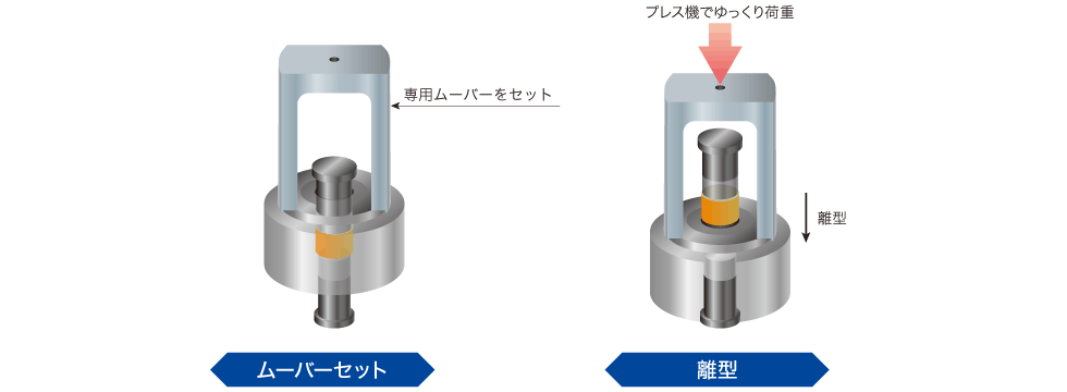 NPaダイスの離型方法