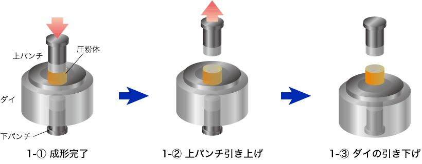 標準脱型の動作解説